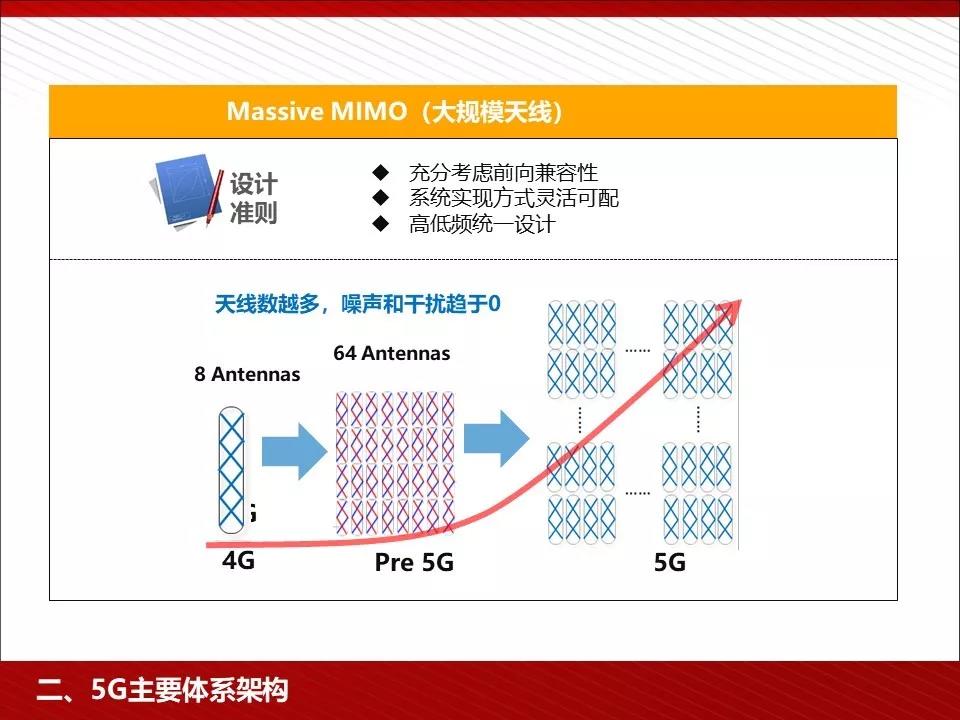 ���x5G�wϵ�ļܘ�(g��u)
