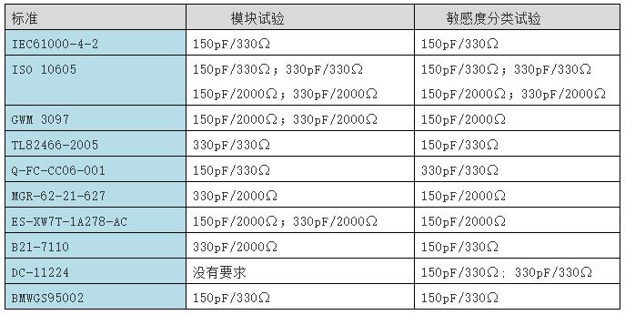 表4 放電網(wǎng)絡參數(shù)比較